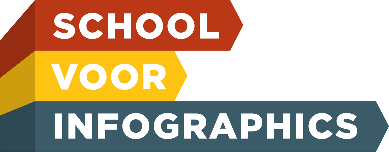 School voor Infographics – Miranda Nell